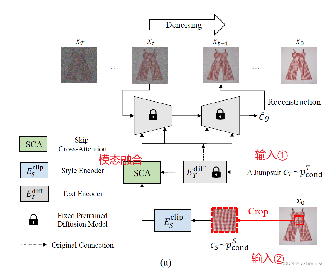 [SGDiff] A Style Guided Diffusion model for fashion synthesis-CSDN博客