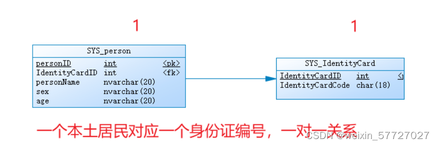 [外链图片转存失败,源站可能有防盗链机制,建议将图片保存下来直接上传(img-SNc6T92m-1651063998486)(C:\Users\Lenovo\AppData\Roaming\Typora\typora-user-images\image-20220427193128549.png)]