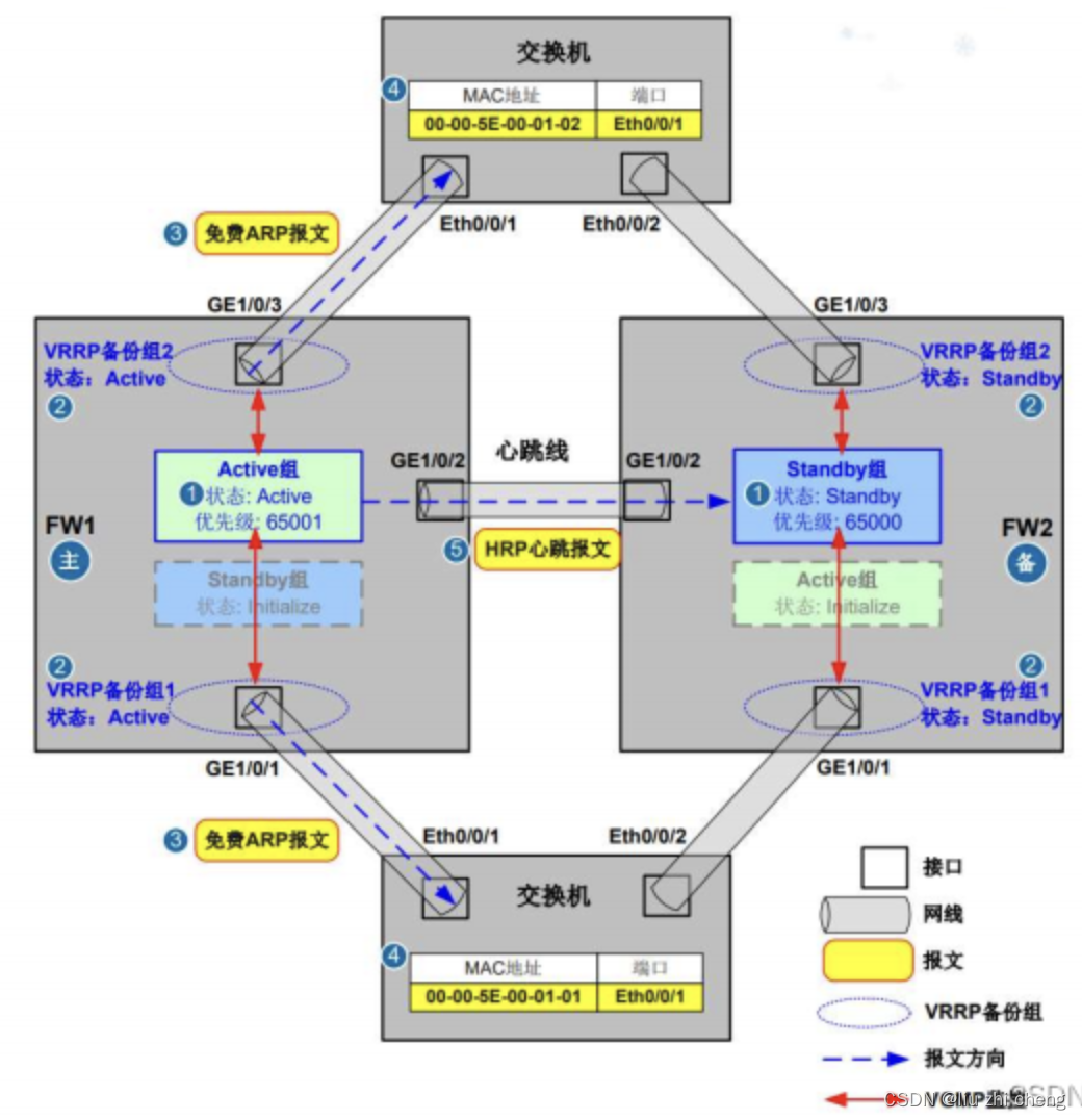 防御保护 ASPF，NAT策略配置，防火墙的智能选路详细介绍