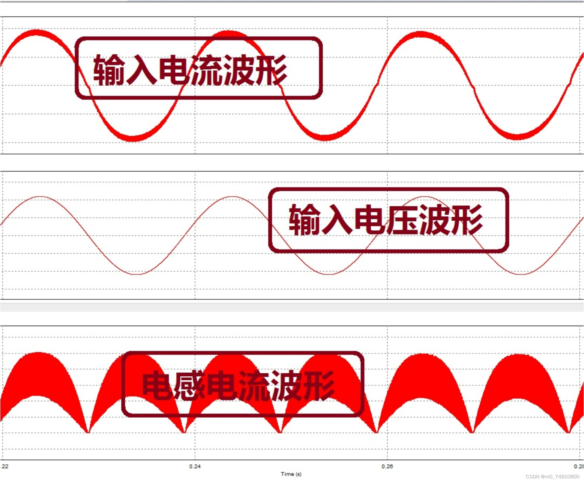 请添加图片描述