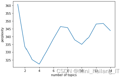 毕业设计：基于python的旅游评论情感分析系统