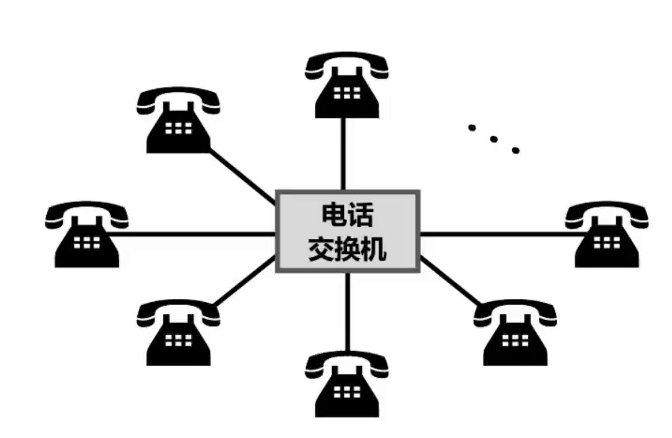 网络电话的主要形式