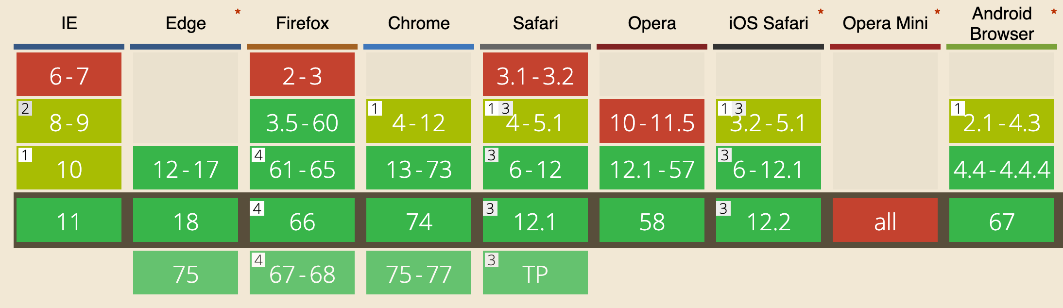 CORS browser support