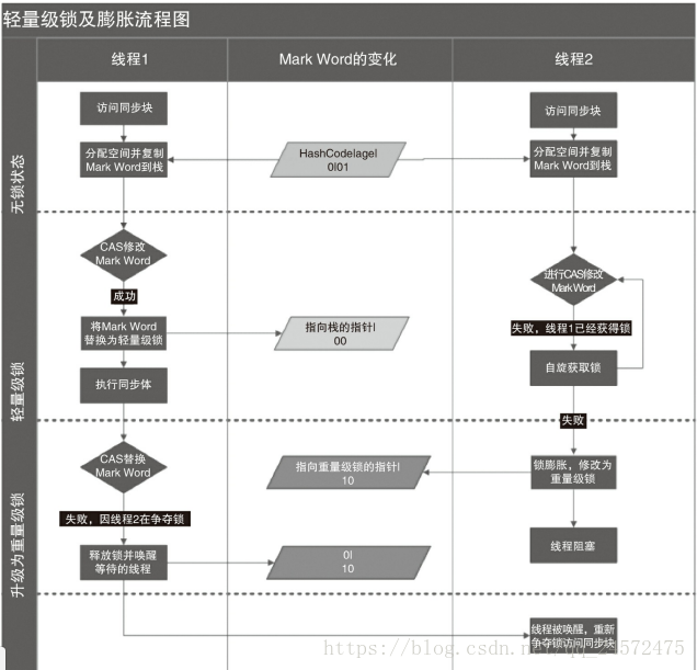 传2