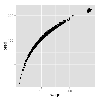 plot of chunk allCov