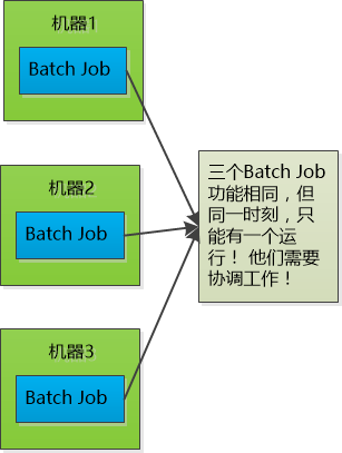 搞懂分布式技术3：初探分布式协调服务zookeeper