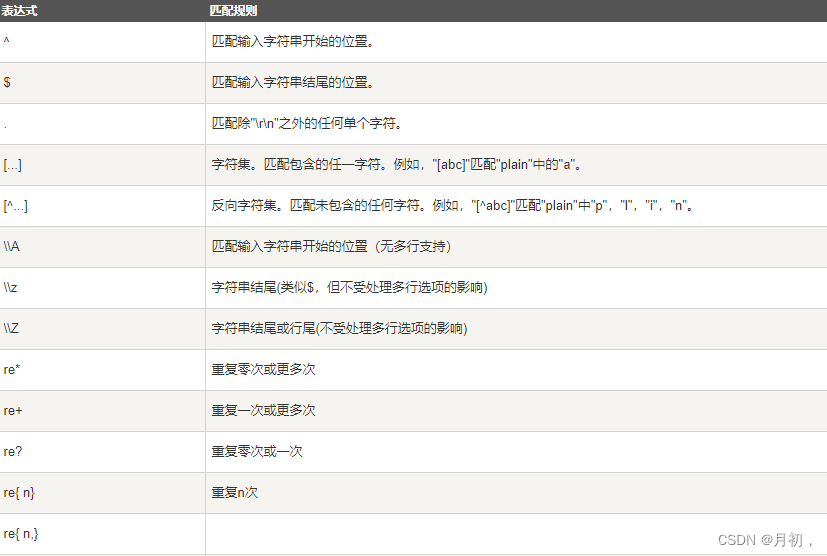 大数据技术之Scala语言，只需一篇文章即可，教你学会什么是Scala，教你如何使用Scala