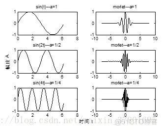 【图像融合】基于nsct-SR+dwt-SR+拉普拉斯金字塔算法-SR等多种图像融合算法matlab_matlab_13