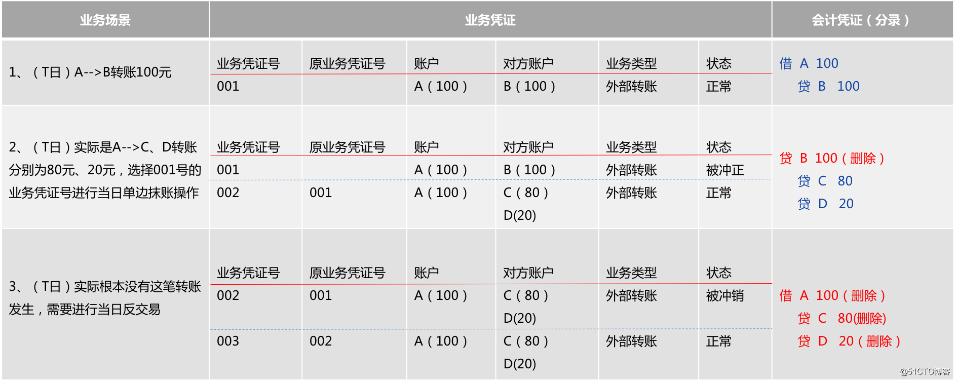13实际举例1.png
