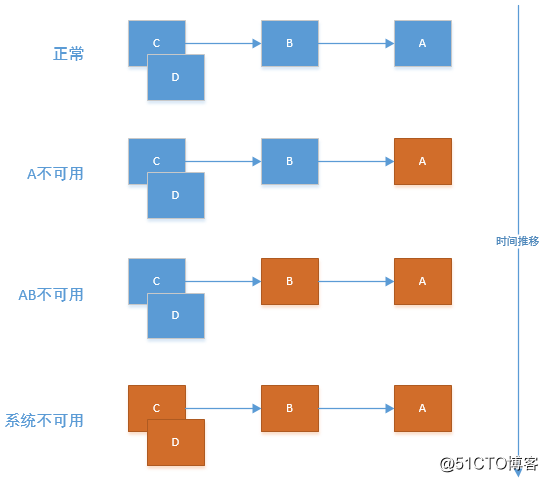 基于springCloud的分布式架构体系