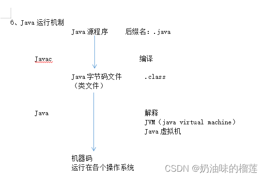 Java发展历程与特点解析-CSDN博客