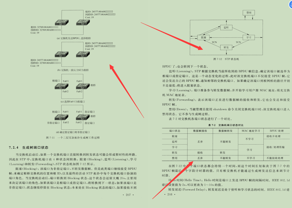 华为20级技术官耗巨资3年整合出这份2700页网络协议精髓
