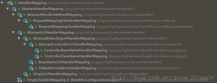 handlermapping