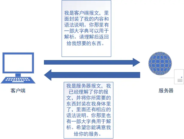 报文示意图.png