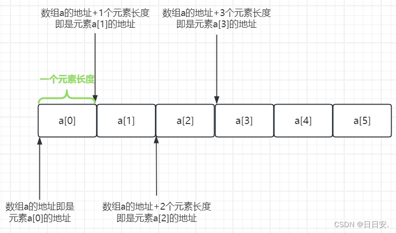 数组、系数矩阵相关计算_行存储地址计算公式-CSDN博客
