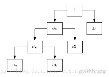 【图像融合】基于nsct-SR+dwt-SR+拉普拉斯金字塔算法-SR等多种图像融合算法matlab_matlab_19