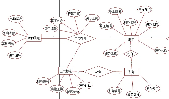 职工信息工资管理系统（设计文档+源代码+SQL文件）