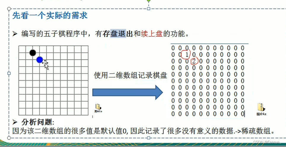 算法与数据结构(稀疏数组与队列)-CSDN博客