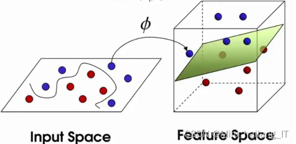 毕业设计：基于人脸识别的酒店客房入侵检测系统