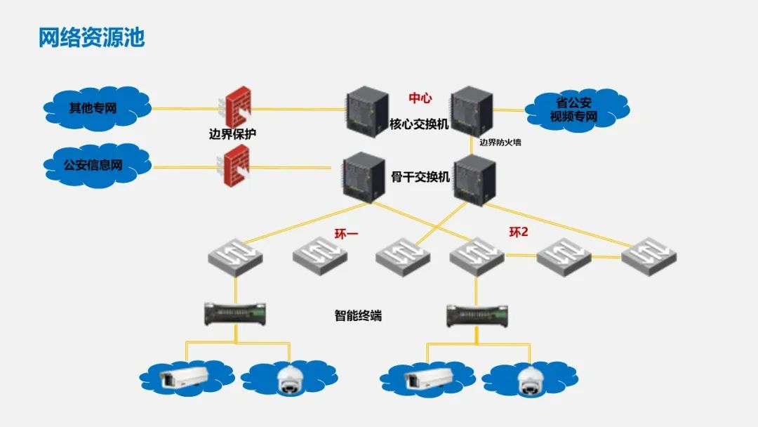 智慧交通项目方案PPT(122页)_智慧交通项目建设方案ppt-CSDN博客