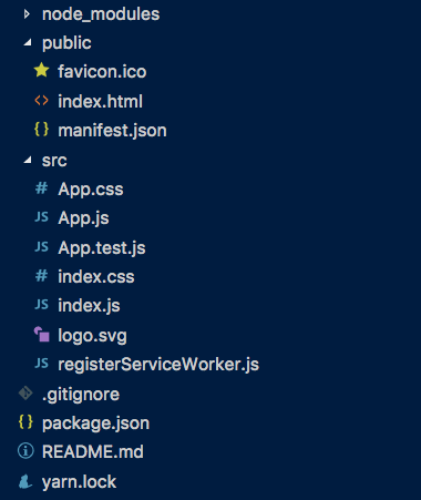 Files created by create-react-app
