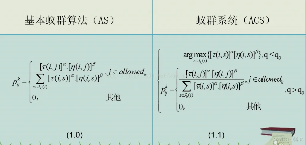 【VRPD问题】基于蚁群算法求解运钞车运输问题VRPD_路径规划_08