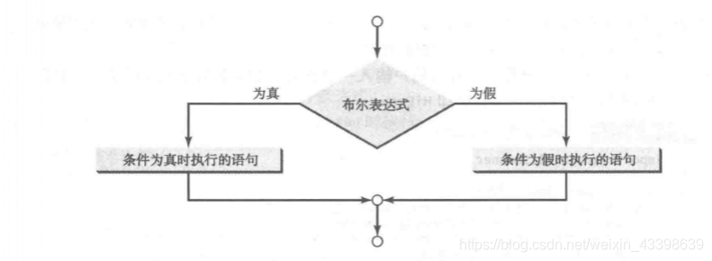 if-else语法