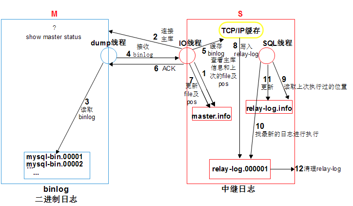 来自老男孩教育学员的图片