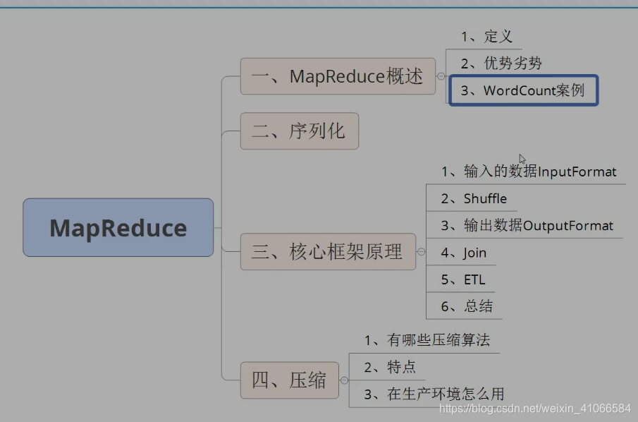 尚硅谷大数据开发Day04_at com.aiguigu.mapreduce.writable.flowmapper.map(f-CSDN博客
