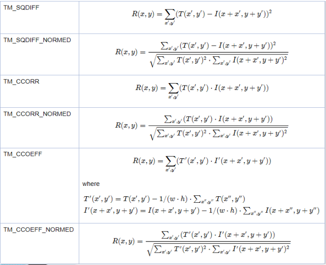 从上到下依次为：平方差匹配、归一化平方差匹配、相关匹配、归一化相关匹配、系数匹配、归一化系数匹配