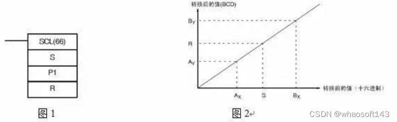 嵌入式~PLC-专辑5_嵌入式硬件_04