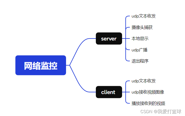 f72003819d1e4df2b552147bfbcb8c51.png