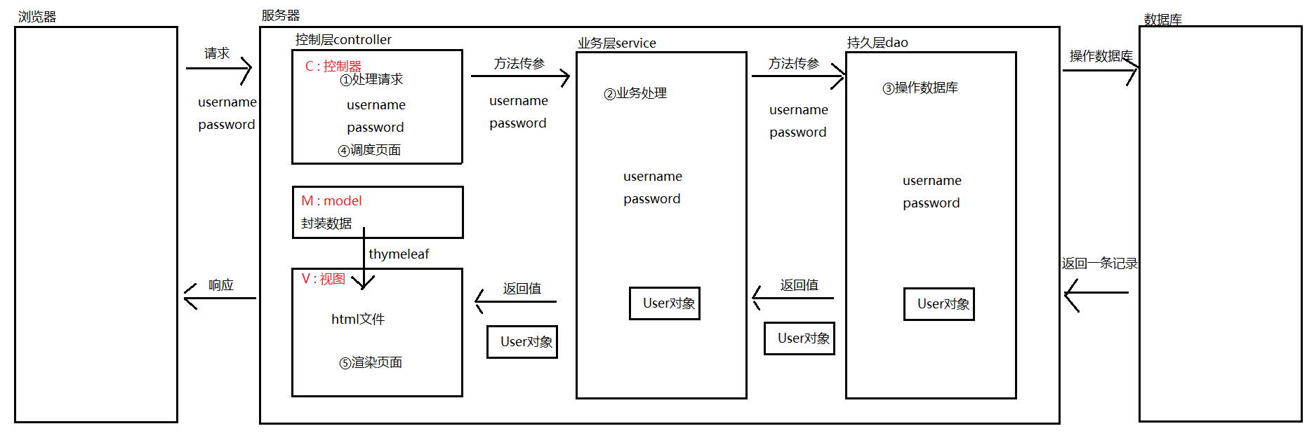 image-20220311143527191