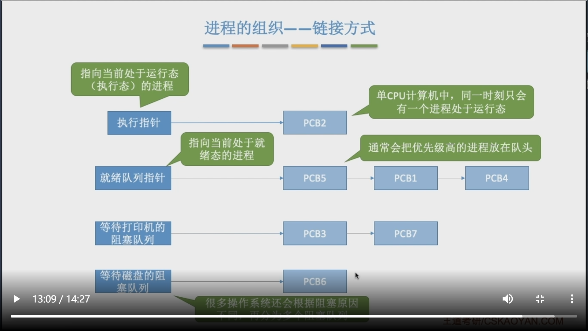 image-20220721194501790