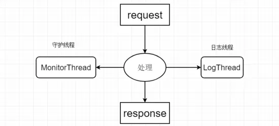 13465705-fce9cd361a76a7b3.png!web