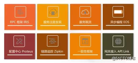 用友云服务治理平台 助力企业微服务架构落地