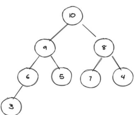 数据结构——【堆】