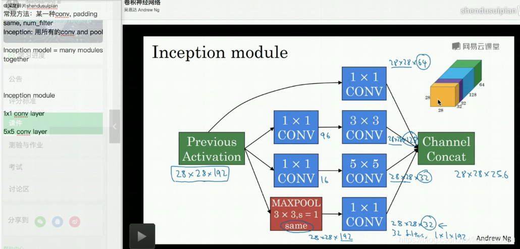 Introduction To Inception Network Inception network详解_inceptionnet unet-CSDN博客