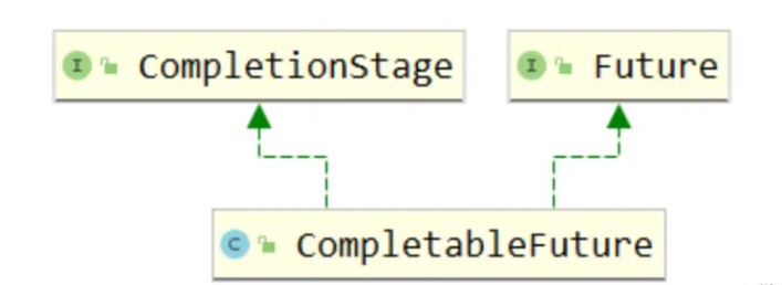 Java8 CompletableFuture异步编程-入门篇_compfeature异步编程中的allof会导致内存升高吗-CSDN博客