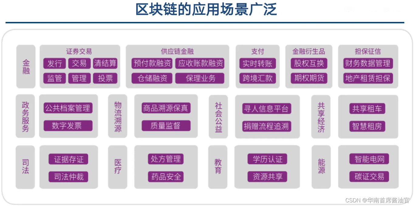 区块链的技术特点有哪些(区块链的技术特点有哪些?)