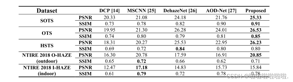 （Multi-Scale Deep Residual Learning-Based SingleImage Haze Removal via ...