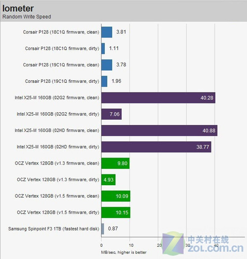 固态硬盘trim功能测试OK