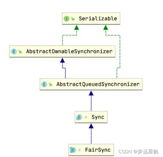 详解最强分布式锁工具:Redisson插图15 详解最强分布式锁工具:Redisson