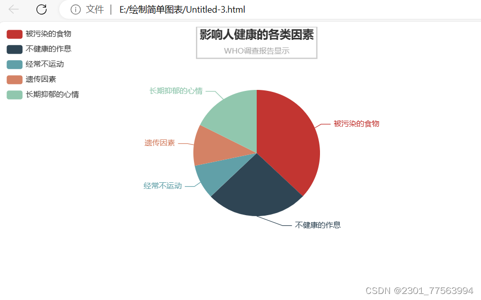 ECharts-html 图表的项目实训(一)_html图表-CSDN博客