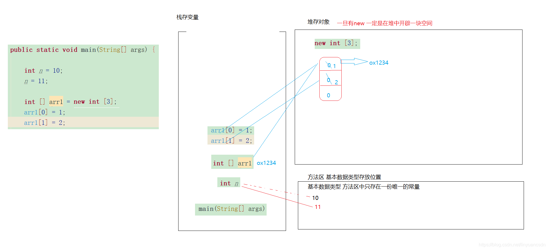 给数组赋值