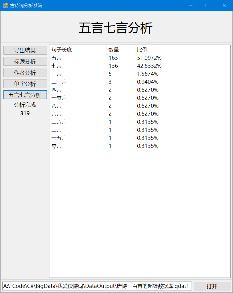 三百首 五言七言分析