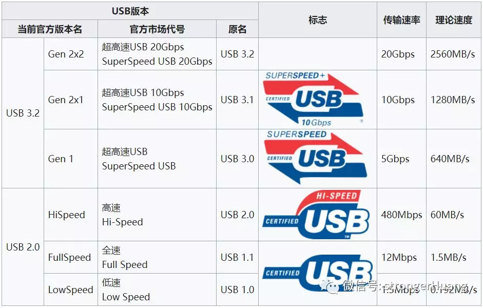 usb读写注册表