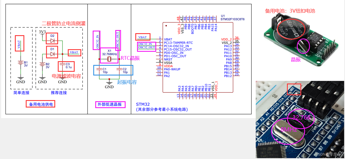 RTC实时时钟插图13 RTC实时时钟