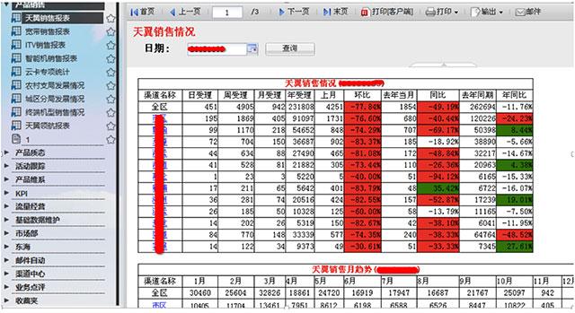 大数据应用