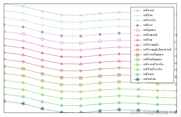 Qt 记录下QCustomPlot 提供的示例代码中的所有效果_qcustomplot截图-CSDN博客